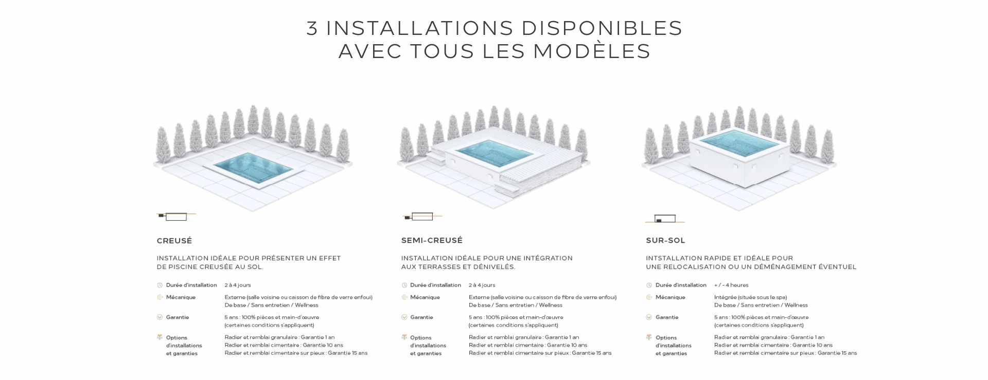 3 installations disponibles avec tous les modèles