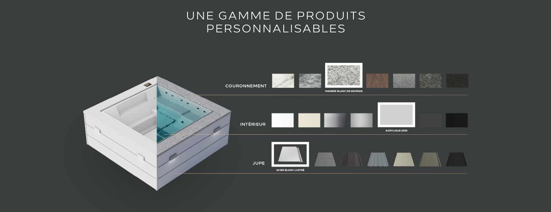 Une gamme de produits personnalisables